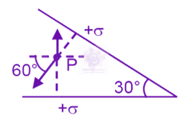 JEE Main 2020 Physics, Electrostatics — solution figure