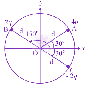 JEE Main 2020 Physics, Electrostatics — question figure