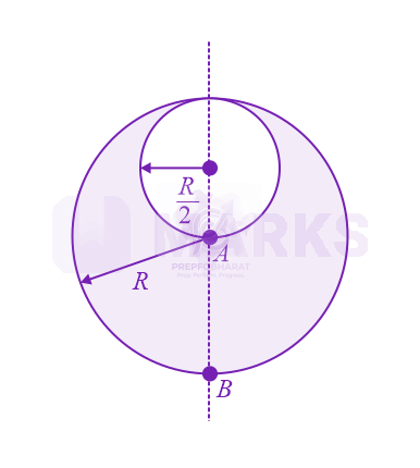 JEE Main 2020 Physics, Electrostatics — question figure