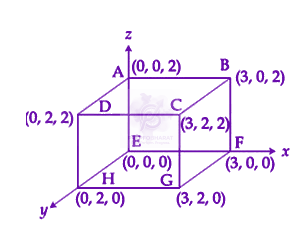 JEE Main 2020 Physics, Electrostatics — question figure