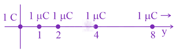 JEE Main 2021 Physics, Electrostatics — solution figure