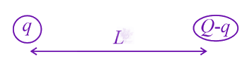 JEE Main 2021 Physics, Electrostatics — solution figure