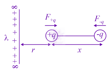 JEE Main 2021 Physics, Electrostatics — solution figure