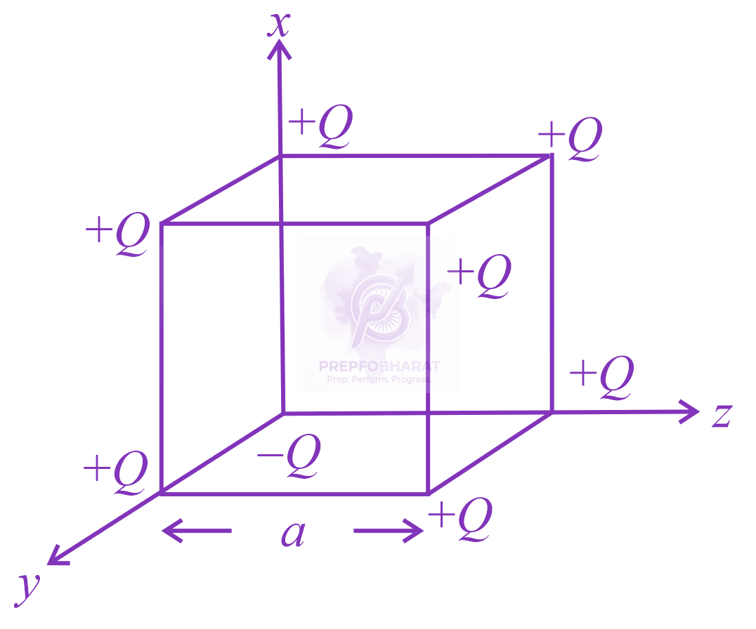 JEE Main 2021 Physics, Electrostatics — question figure