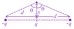 JEE Main 2021 Physics, Electrostatics — solution figure
