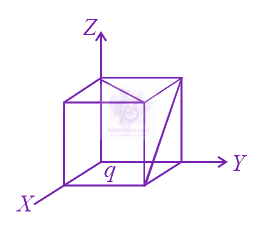 JEE Main 2021 Physics, Electrostatics — question figure