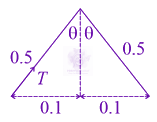 JEE Main 2021 Physics, Electrostatics — solution figure