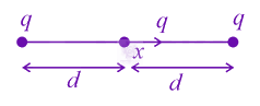 JEE Main 2021 Physics, Electrostatics — solution figure