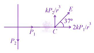 JEE Main 2021 Physics, Electrostatics — solution figure