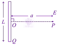 JEE Main 2021 Physics, Electrostatics — question figure