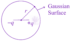 JEE Main 2021 Physics, Electrostatics — solution figure 1