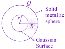 JEE Main 2021 Physics, Electrostatics — solution figure 2