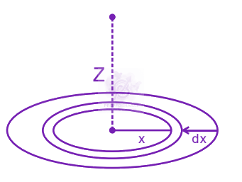 JEE Main 2021 Physics, Electrostatics — solution figure