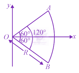 JEE Main 2021 Physics, Electrostatics — question figure