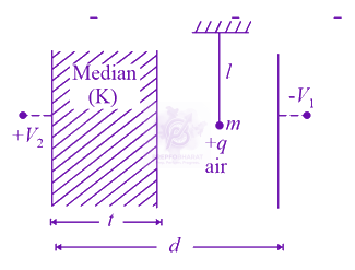 JEE Main 2021 Physics, Electrostatics — question figure