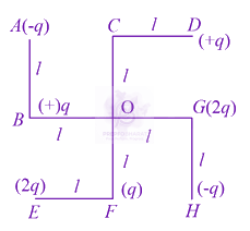 JEE Main 2021 Physics, Electrostatics — question figure