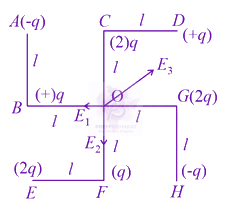 JEE Main 2021 Physics, Electrostatics — solution figure