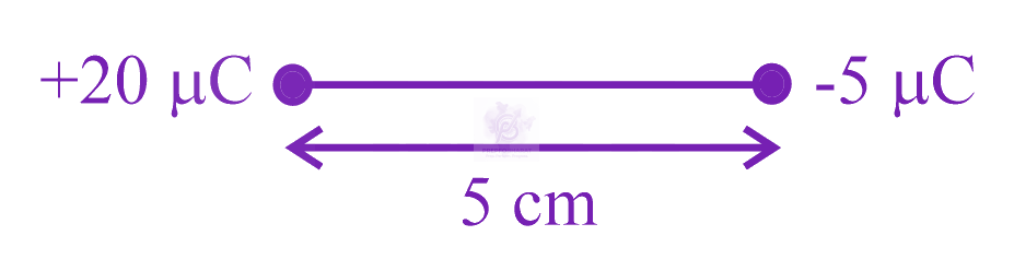 JEE Main 2021 Physics, Electrostatics — solution figure 1
