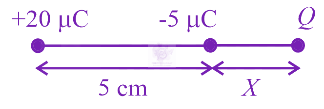 JEE Main 2021 Physics, Electrostatics — solution figure 2