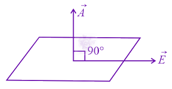 JEE Main 2021 Physics, Electrostatics — solution figure