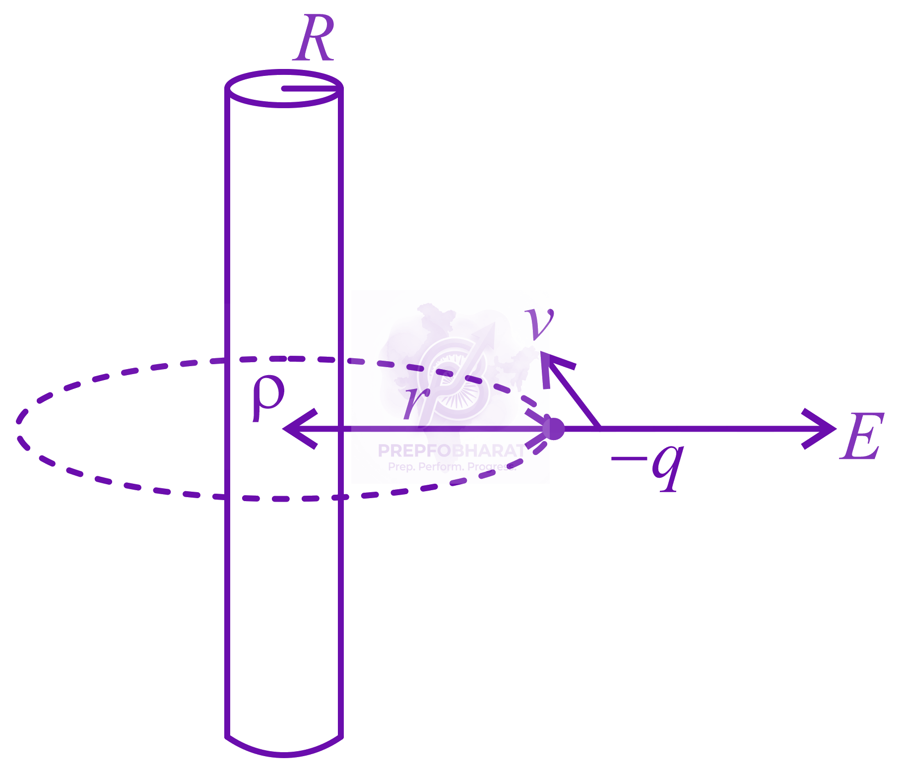 JEE Main 2022 Physics, Electrostatics — solution figure