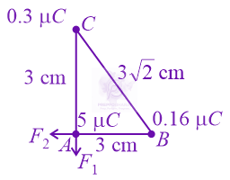 JEE Main 2022 Physics, Electrostatics — solution figure
