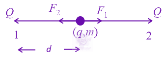 JEE Main 2022 Physics, Electrostatics — solution figure