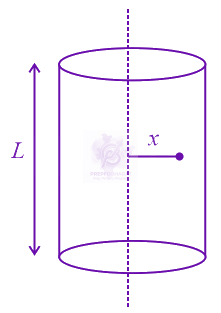 JEE Main 2022 Physics, Electrostatics — question figure