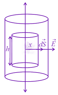 JEE Main 2022 Physics, Electrostatics — solution figure