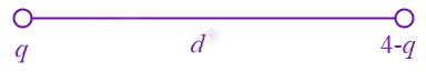 JEE Main 2022 Physics, Electrostatics — solution figure