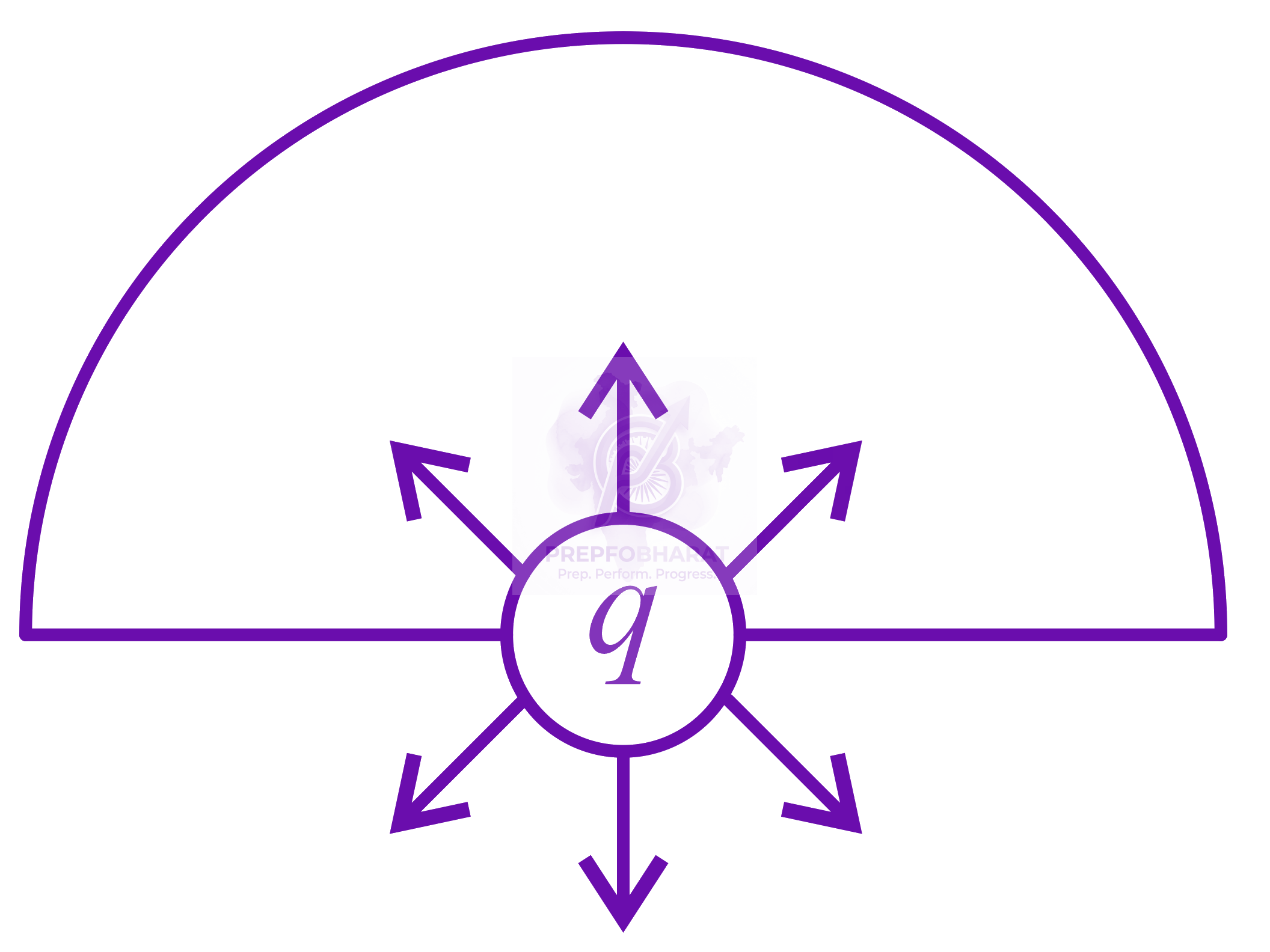 JEE Main 2022 Physics, Electrostatics — solution figure 2