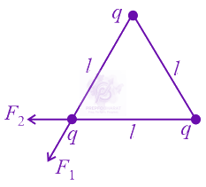 JEE Main 2022 Physics, Electrostatics — solution figure