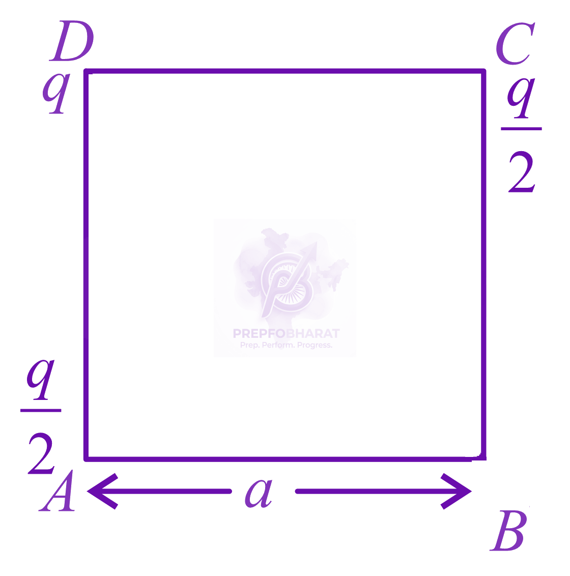 JEE Main 2022 Physics, Electrostatics — question figure