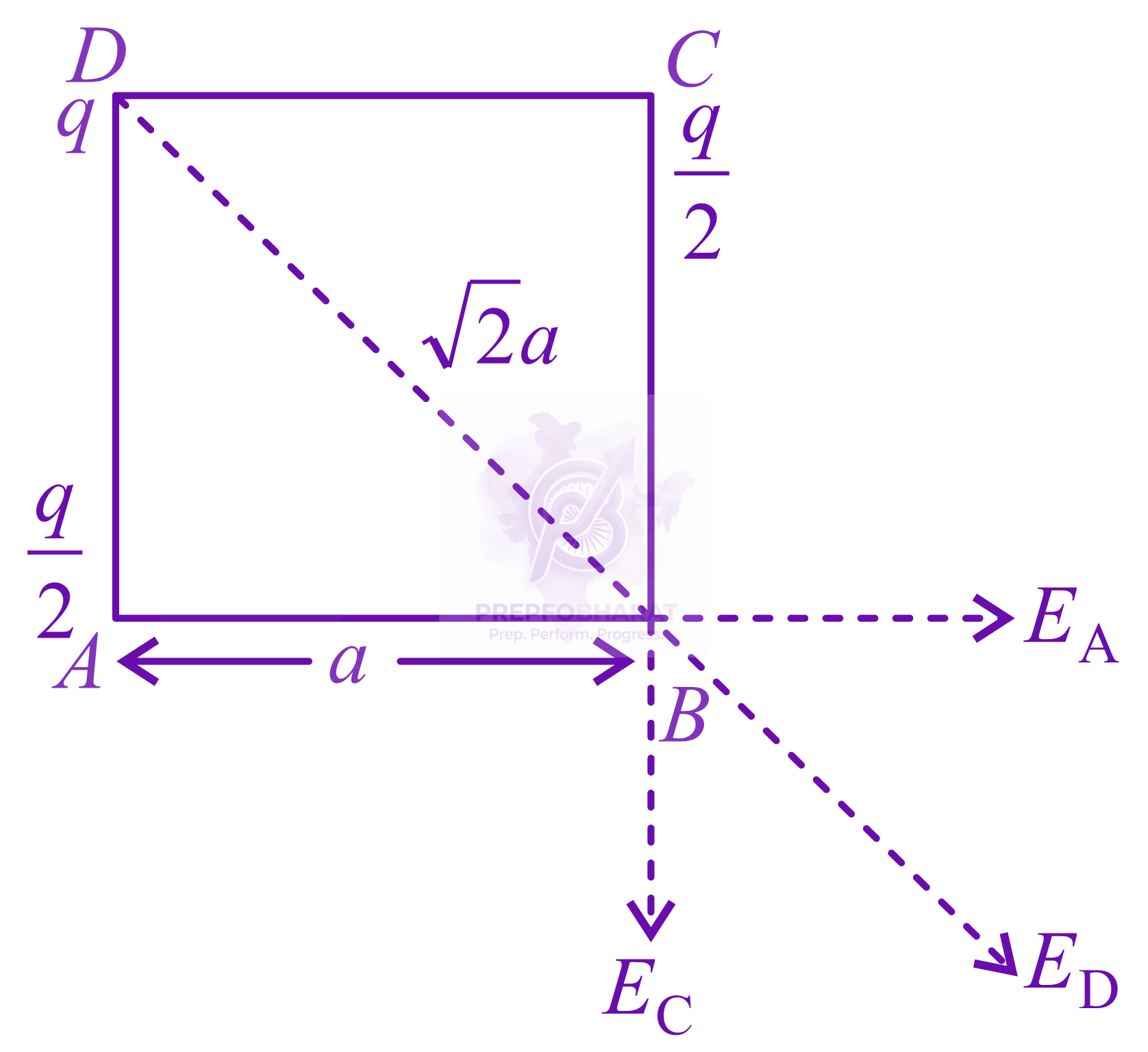 JEE Main 2022 Physics, Electrostatics — solution figure