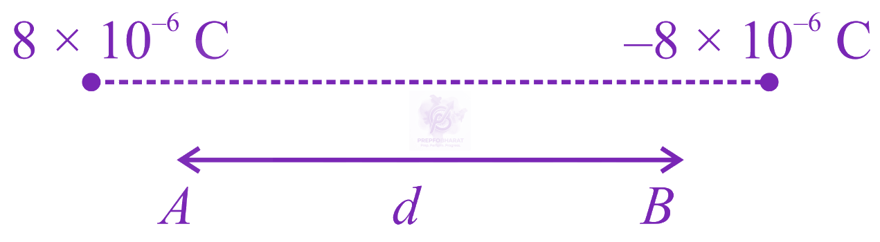 JEE Main 2022 Physics, Electrostatics — solution figure