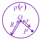 JEE Main 2022 Physics, Electrostatics — question figure