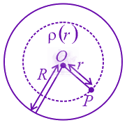 JEE Main 2022 Physics, Electrostatics — solution figure