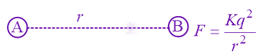 JEE Main 2022 Physics, Electrostatics — solution figure 1
