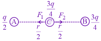JEE Main 2022 Physics, Electrostatics — solution figure 2