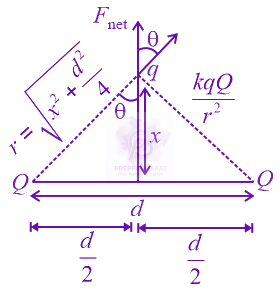 JEE Main 2022 Physics, Electrostatics — solution figure