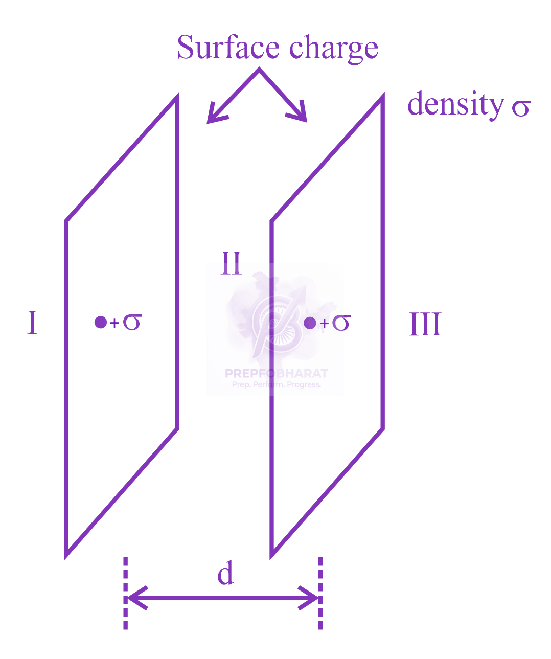 JEE Main 2023 Physics, Electrostatics — solution figure