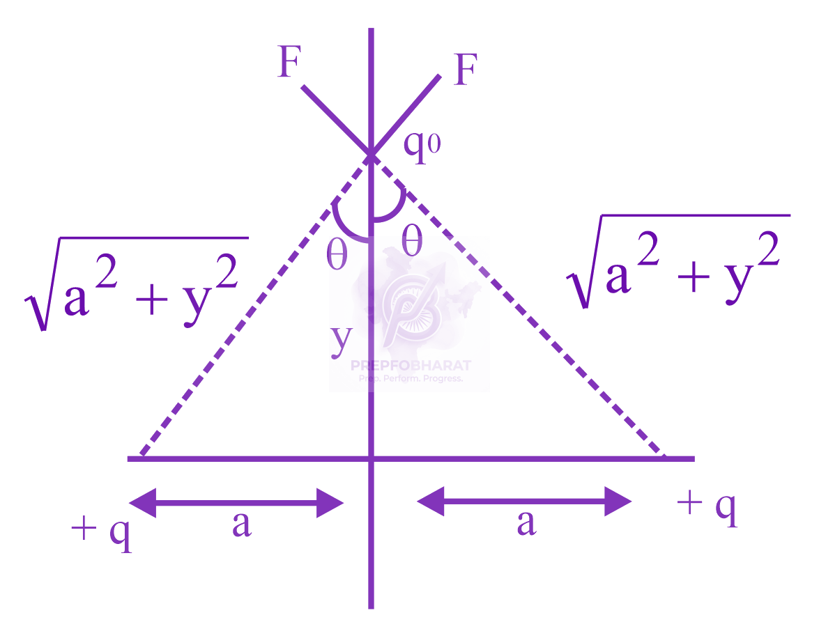 JEE Main 2023 Physics, Electrostatics — solution figure