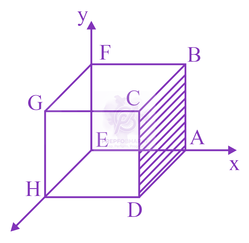 JEE Main 2023 Physics, Electrostatics — solution figure