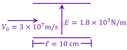 JEE Main 2023 Physics, Electrostatics — solution figure