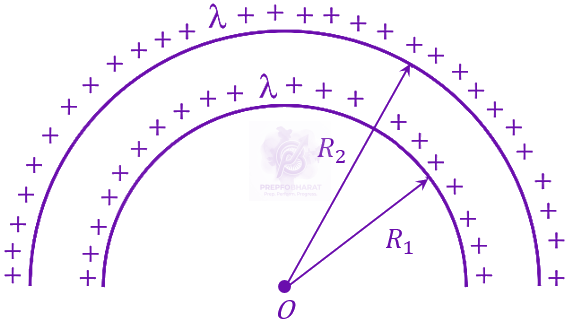 JEE Main 2023 Physics, Electrostatics — solution figure