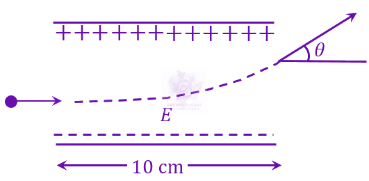JEE Main 2023 Physics, Electrostatics — question figure