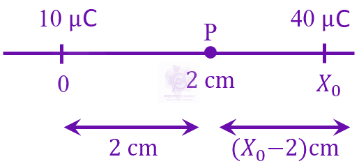 JEE Main 2023 Physics, Electrostatics — solution figure