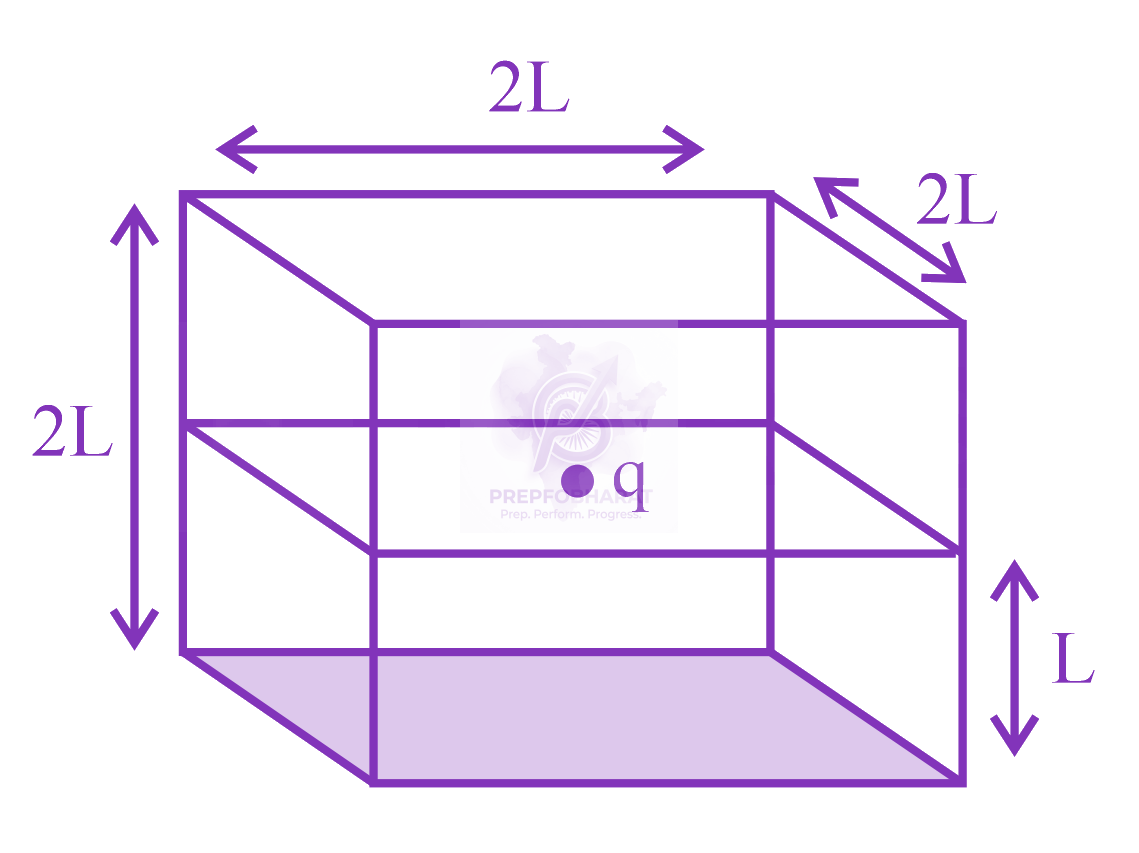 JEE Main 2023 Physics, Electrostatics — solution figure