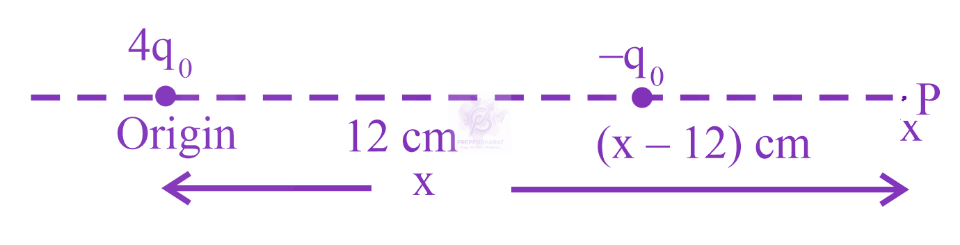JEE Main 2023 Physics, Electrostatics — solution figure
