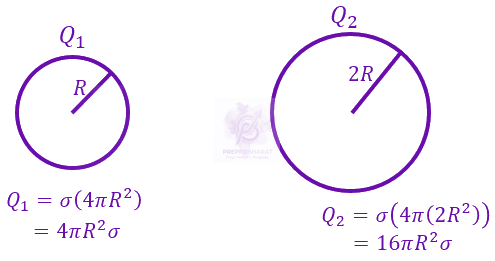 JEE Main 2023 Physics, Electrostatics — solution figure 1